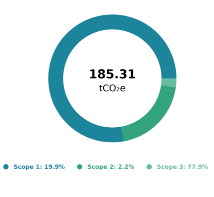 tapio-kazidomi-carbon-footprint