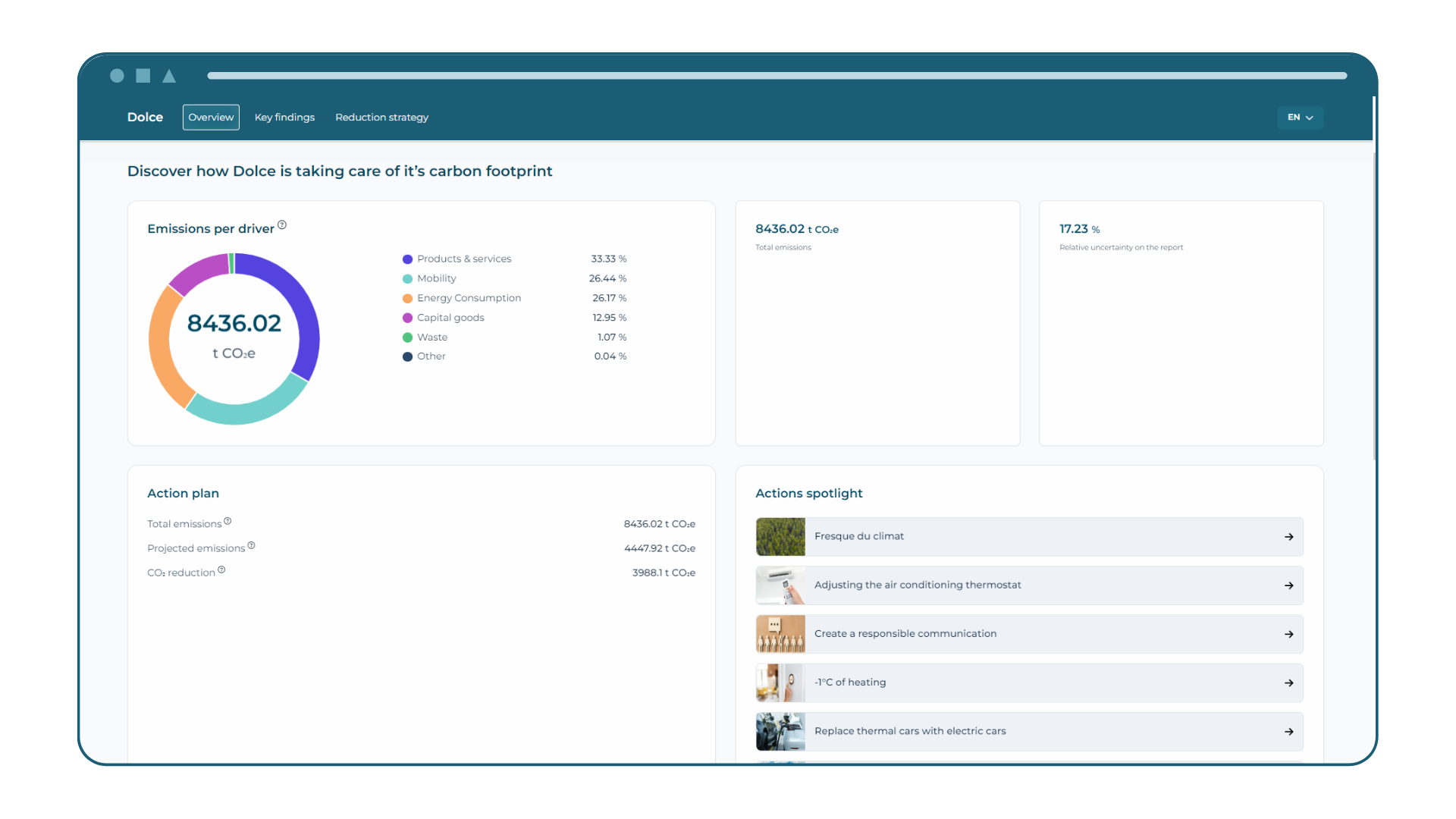 Reducing by half the time spent on data collection – Dolce La Hulpe x Tapio