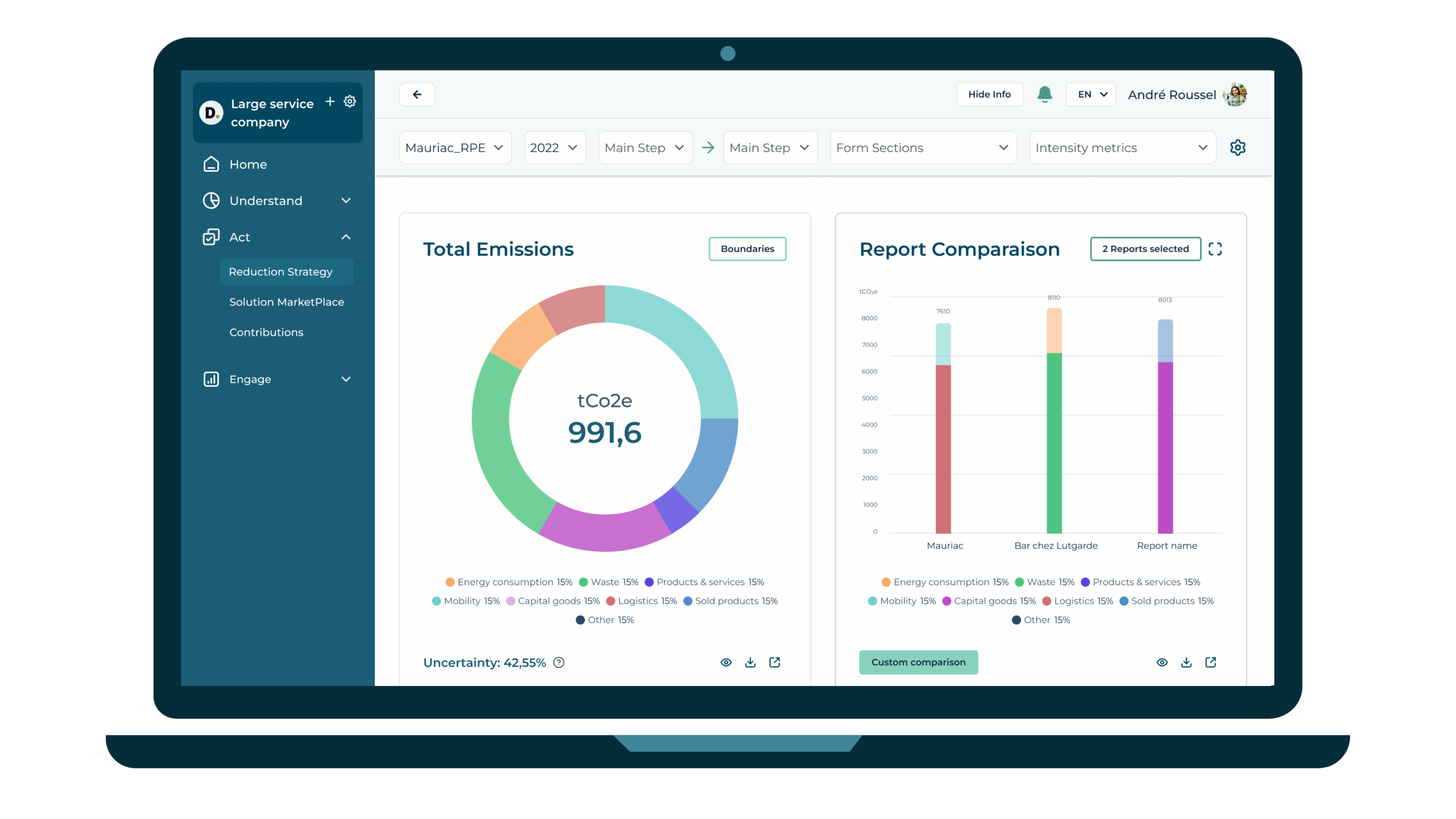 Report analysis